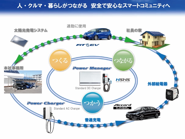 スマートエネルギーシステム実証実験開始について 鈴与マタイ株式会社